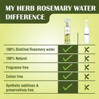 Myherb Rosemary Water Hair Spray For Regrowth, Helps Reduce Hairfall, Strengthens Hair | Grocsy