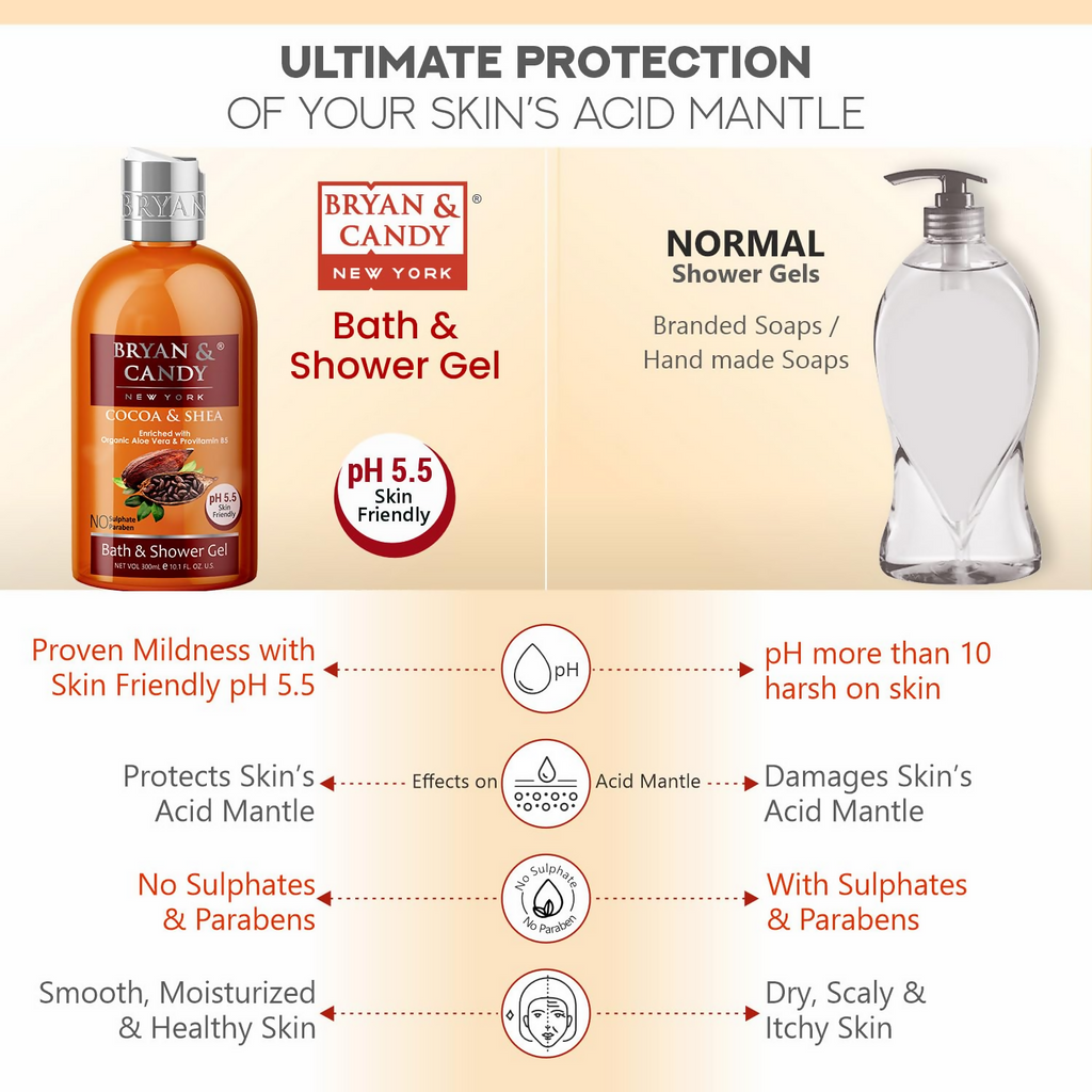 Bryan & Candy Cocoa & Shea Shower Gel | Grocsy