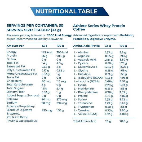 Explosive Whey Athlete Series Whey Protein (100% Isolate) | Grocsy