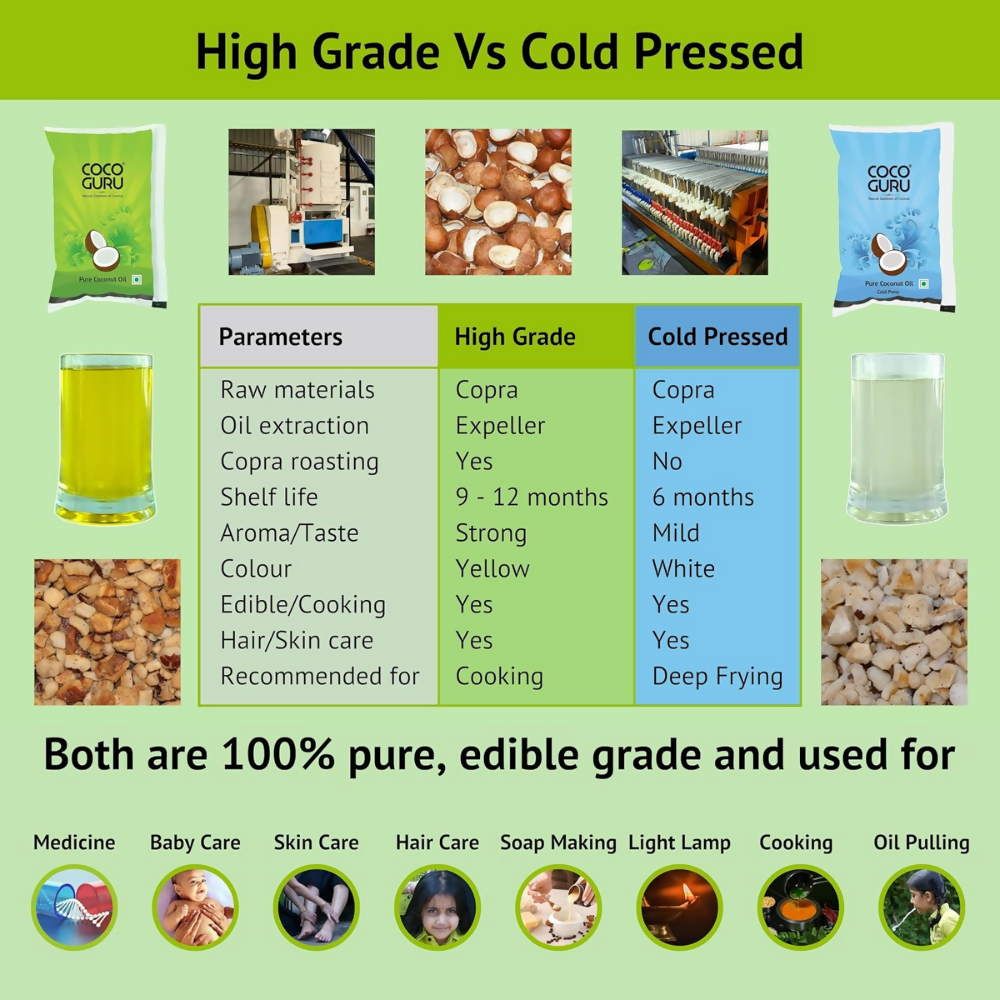 Cocoguru Cold Pressed Coconut Oil | Grocsy