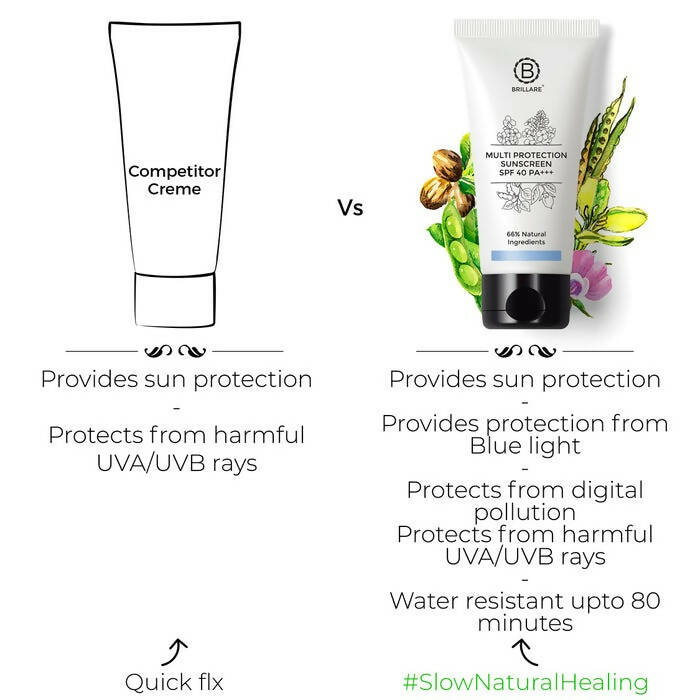Brillare Multi-Protection Sunscreen Spf 40 | Grocsy