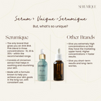 Serumique 23% AHA + 2% BHA + 5% PHA Wash-Off Serum Exfoliator - New You 30% | Grocsy