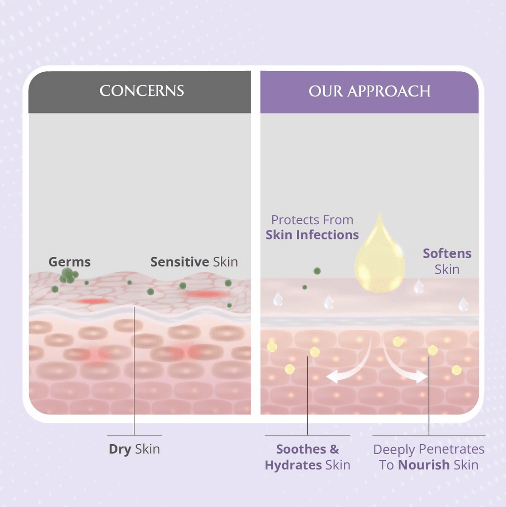 AreoVeda Baby Massage Oil | Grocsy