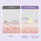 AreoVeda Baby Massage Oil | Grocsy
