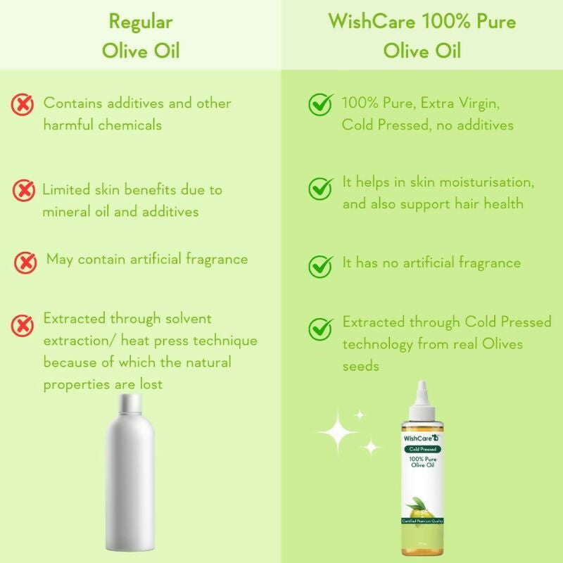 Wishcare 100% Pure Cold Pressed Castor Oil & Olive Oil Combo | Grocsy