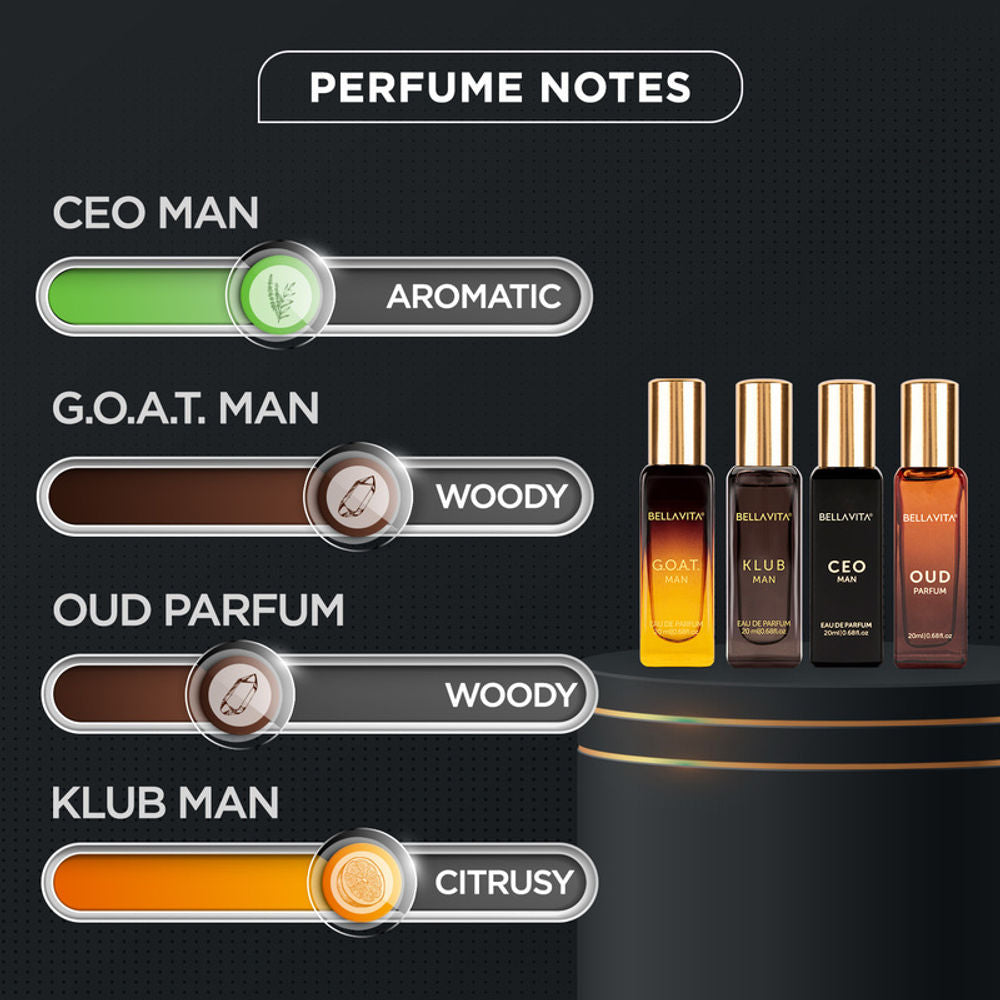 Bella Vita Perfumes Gift Set For Men | Grocsy