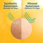 La Shield Mineral Sunscreen Gel For Pollution Protect - SPF 40 PA+++ | Grocsy