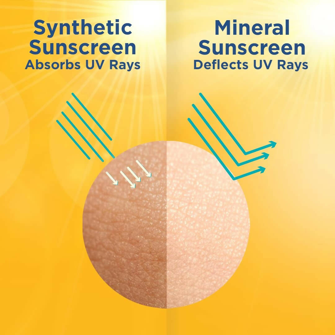 La Shield Mineral Sunscreen Gel For Pollution Protect - SPF 40 PA+++ | Grocsy