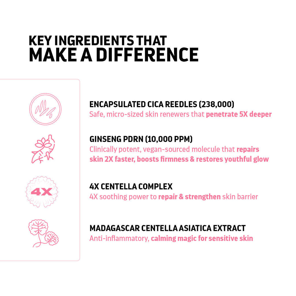 Indulgeo Essentials Cica Reedle Essence With PDRN | Grocsy
