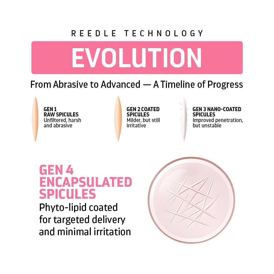 Indulgeo Essentials Cica Reedle Essence With PDRN | Grocsy