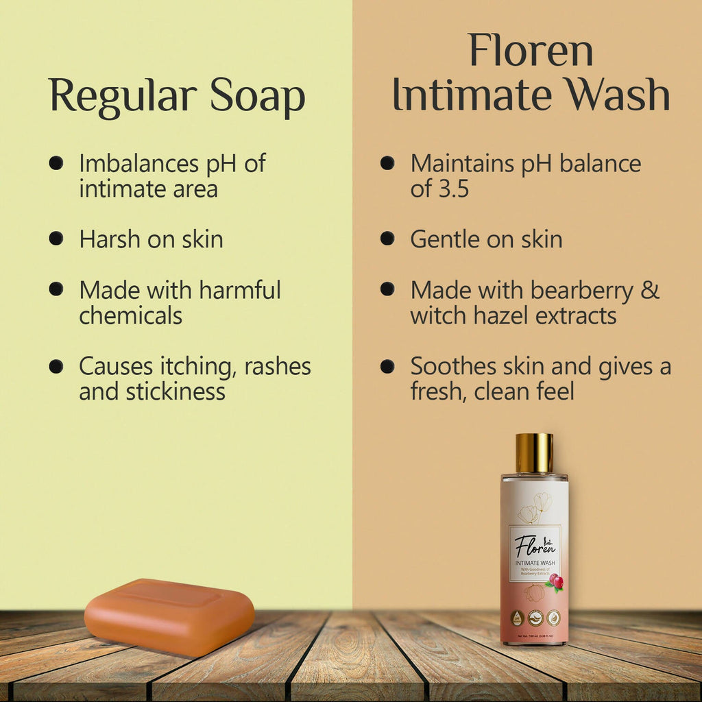Floren Intimate Hygiene Wash | Grocsy