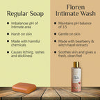 Floren Intimate Hygiene Wash | Grocsy