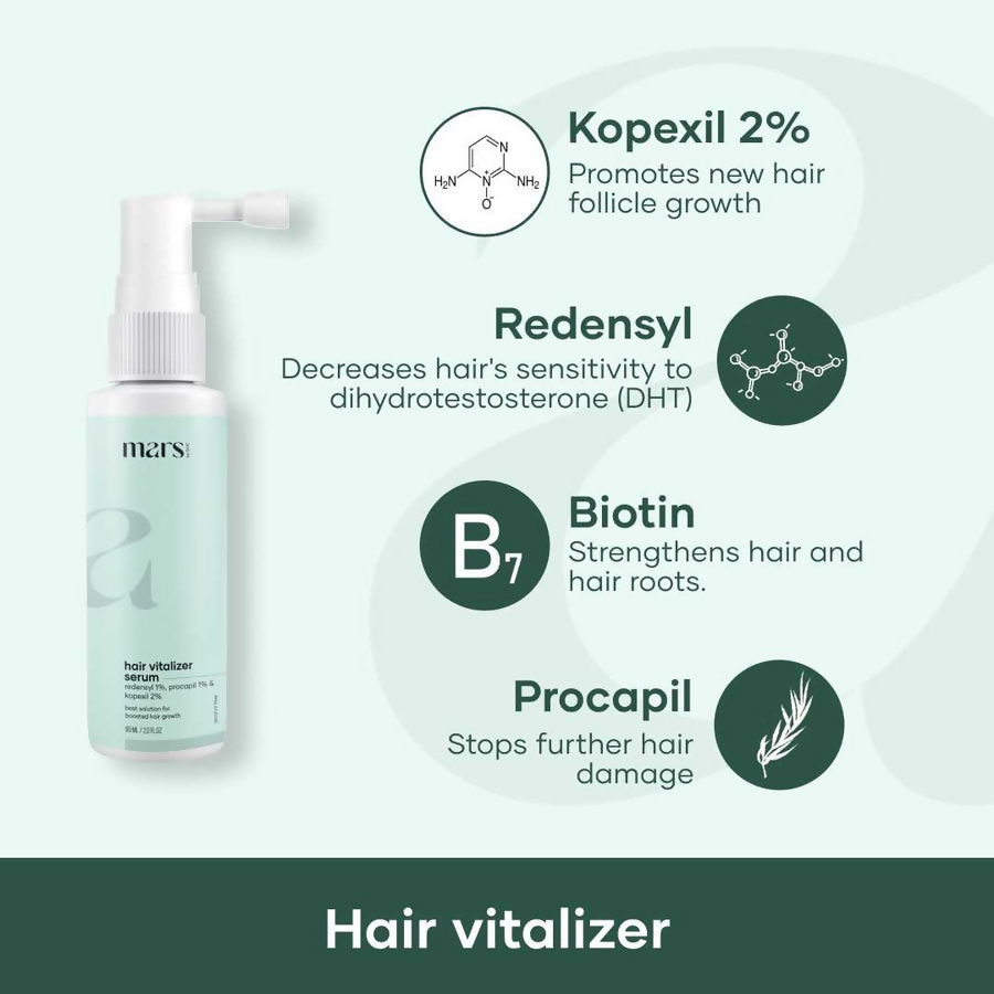 Mars By GHC Hairfall Control Essentials Pack Kit | Grocsy