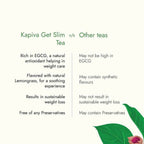 Kapiva Ayurveda Get Slim Green Tea Sachet | Grocsy