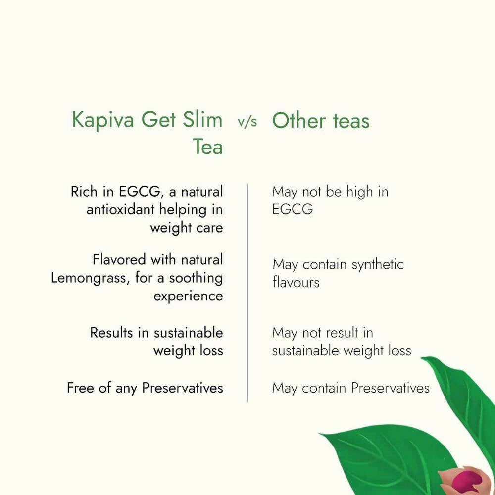 Kapiva Ayurveda Get Slim Green Tea Sachet | Grocsy