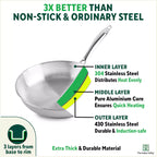 The Indus Valley TurboCuk Tri-ply Stainless Steel Fry Pan, Premium Quality, 3 Layer Thick Body, 100% Toxin-free, Non-stick, Induction & Gas,Spatula, 22/24/26 cm, 1.5/1.7/1.9L | Grocsy