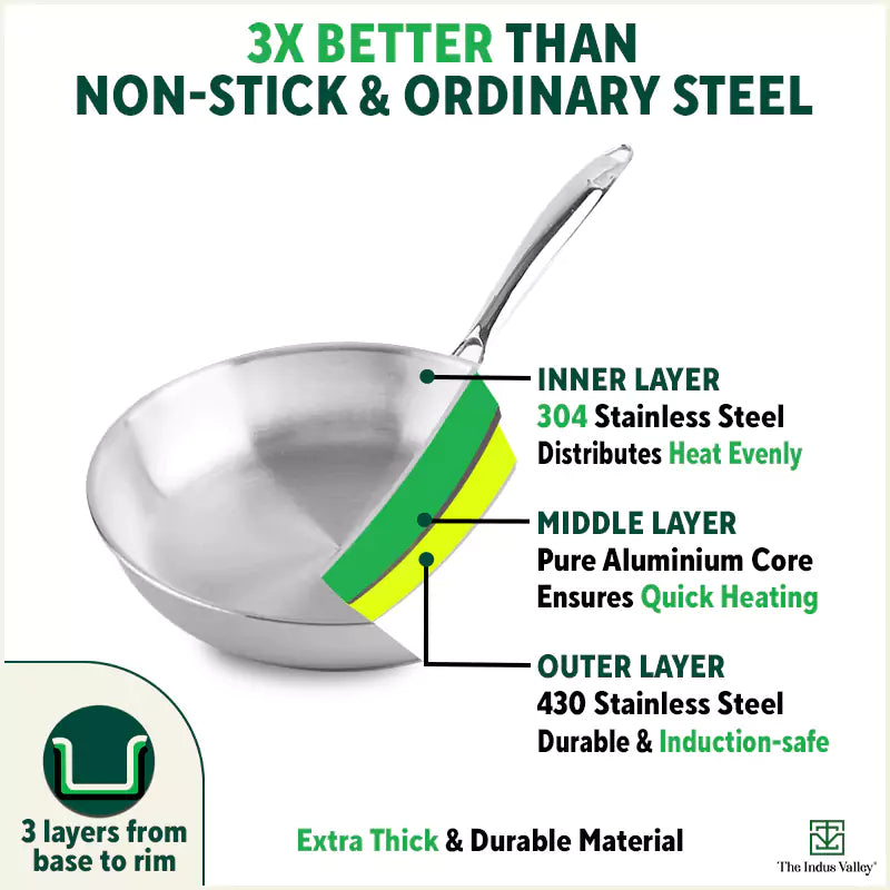 The Indus Valley TurboCuk Tri-ply Stainless Steel Fry Pan, Premium Quality, 3 Layer Thick Body, 100% Toxin-free, Non-stick, Induction & Gas,Spatula, 22/24/26 cm, 1.5/1.7/1.9L | Grocsy