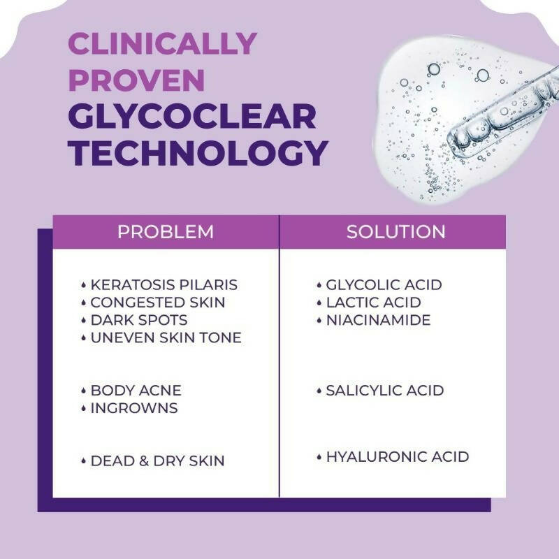 Sanfe Clear & Confident Glycolic Acid Body Lotion | Grocsy