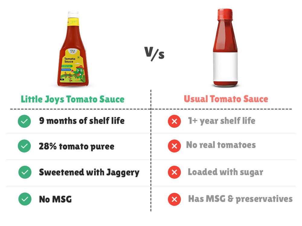 Little Joys Tomato Sauce Squeeze | Grocsy