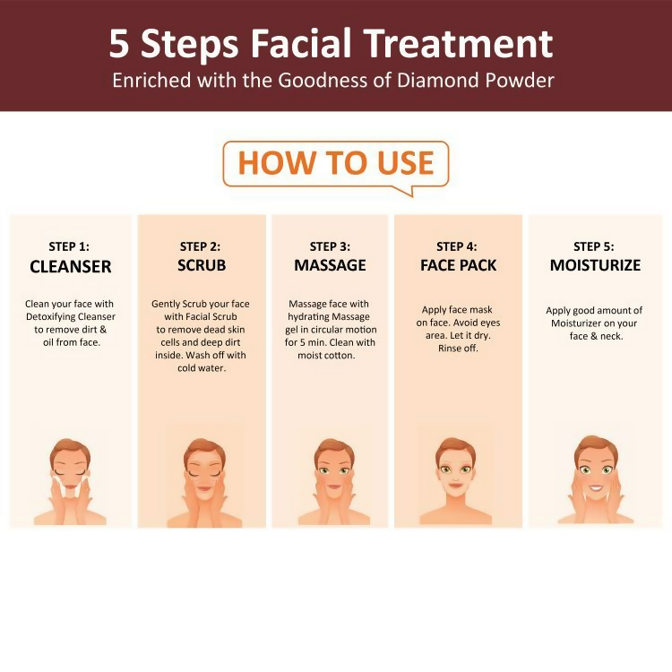 Oxyglow Herbals Wine Facial Kit | Grocsy