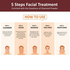 Oxyglow Herbals Wine Facial Kit | Grocsy