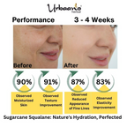 Urbaano Herbal Sugarcane Squalane Face Oil Serum | Grocsy