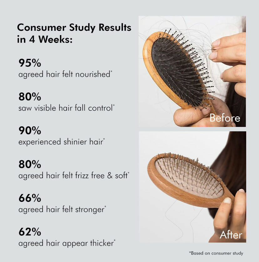 mCaffeine Advanced Hair Fall Control Caffexil Shampoo with Rosemary | Grocsy