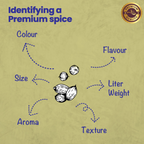 Crista Spices Daily Ground Spices (Masala) Combo Pack - 2 | Grocsy