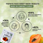 The Natural Wash Papaya Face Sheet Mask | Grocsy