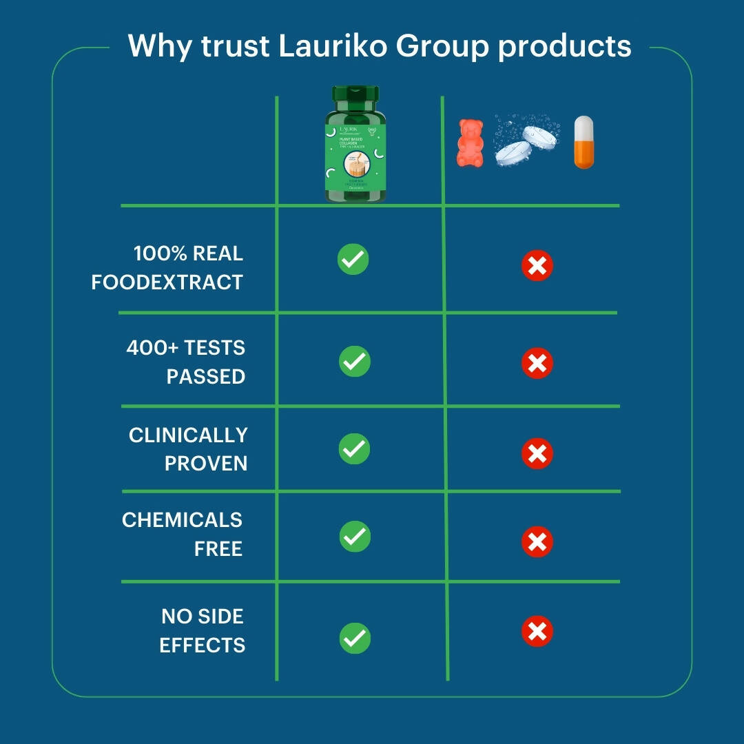 Laurik Plant Based Collagen Type 1 & 3 Tablets For Men And Women | Collagen Tablets For Skin Radiance And Elasticity | Grocsy