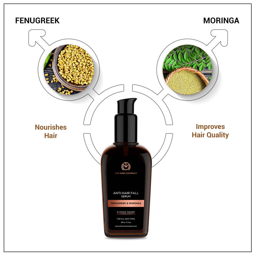The Man Company Anti-Hair Fall Serum | Grocsy