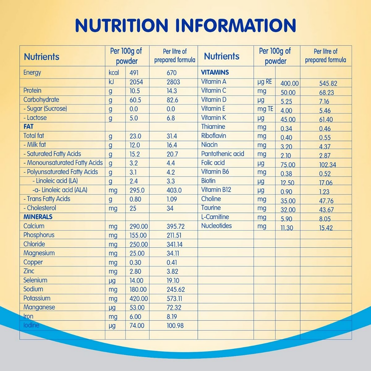 Nestle Nan Lo-Lac Infant Formula Powder (Up to 24 Months) | Grocsy