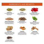 Satv Thandak Herbal Milk Mix | Grocsy