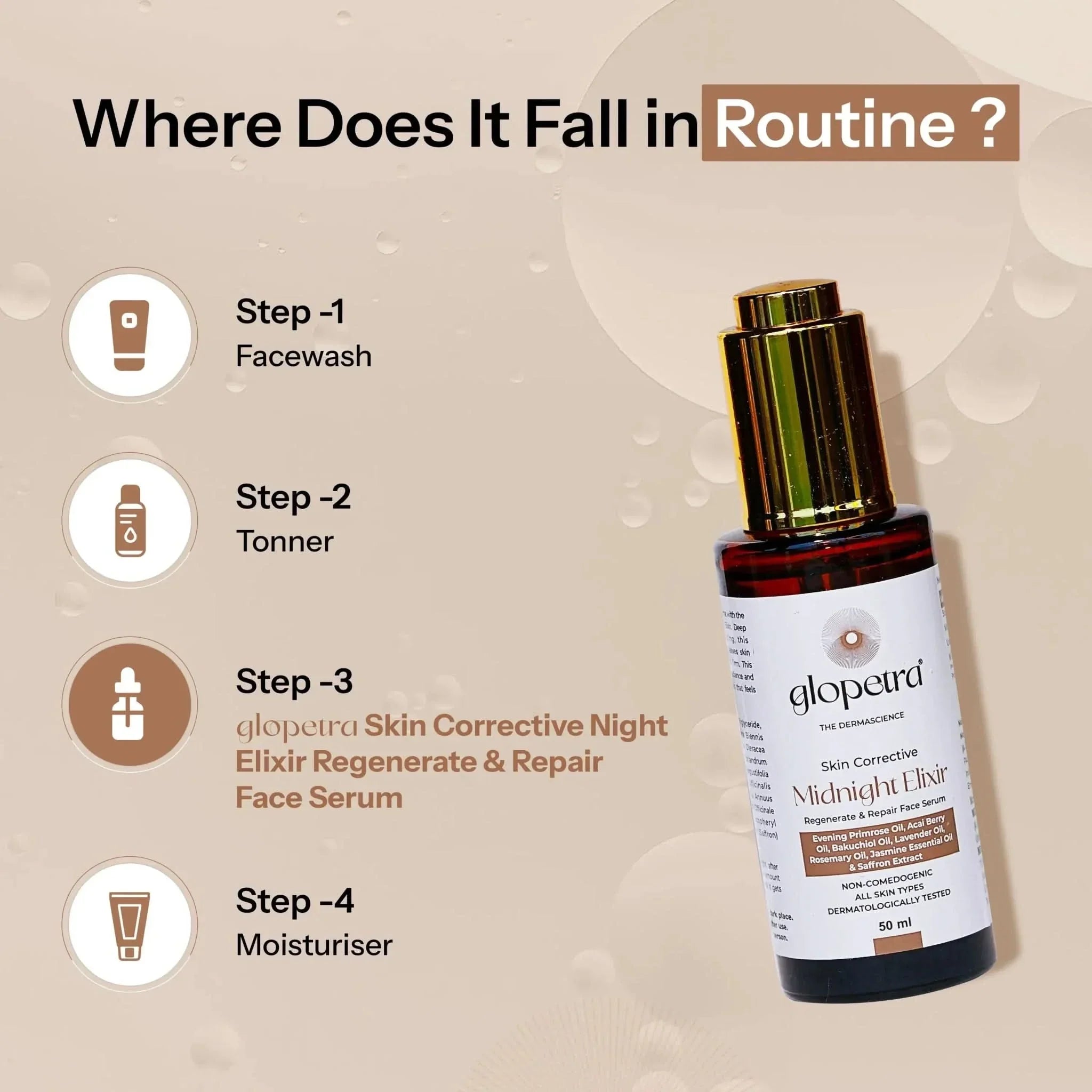 Glopetra Night Elixir Serum | Grocsy