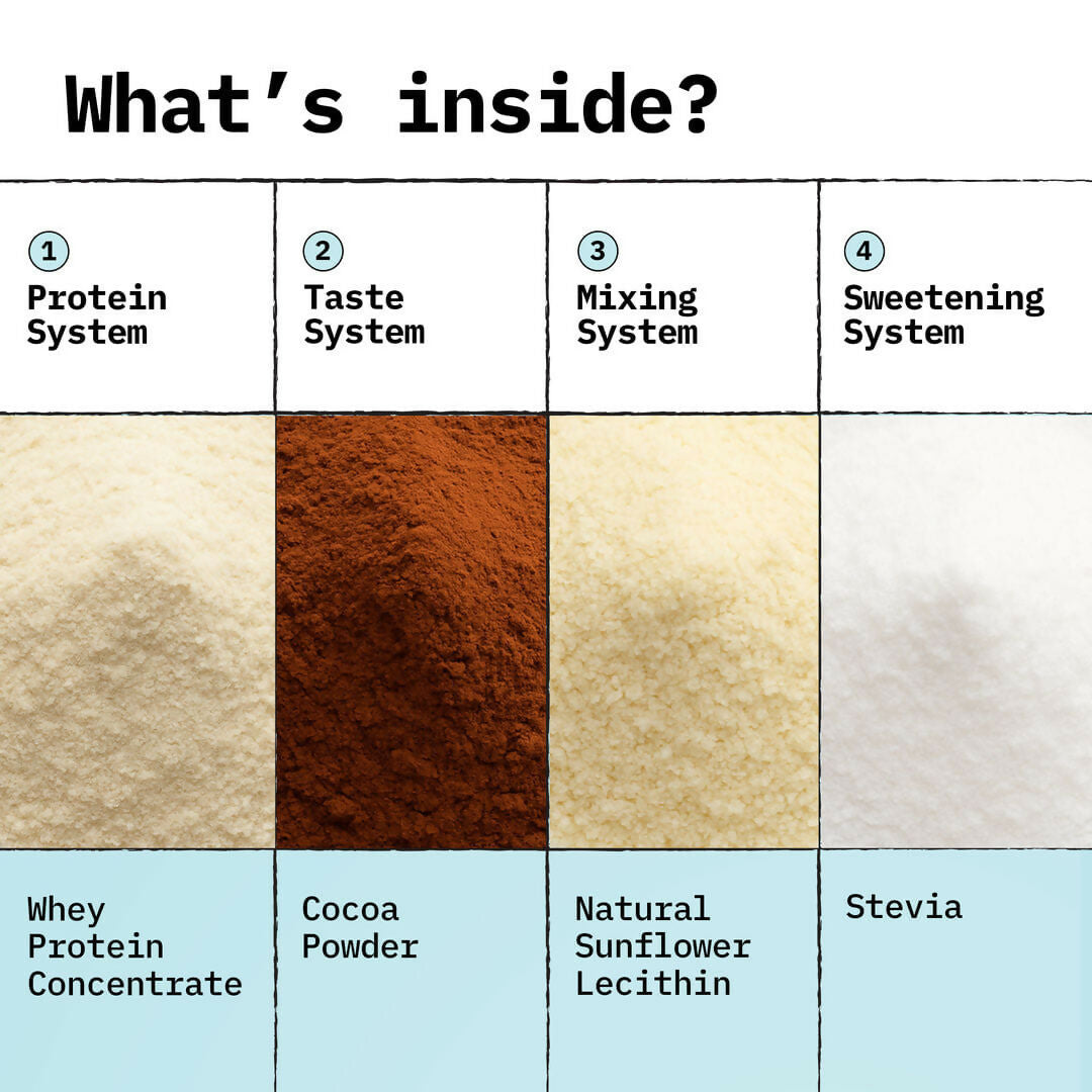 Only What's Needed 24g Whey Protein Concentrate Powder - Cocoa | Grocsy