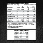 Patanjali Nutrela Sports BCAA Powder Spicy (Guava Flavour) | Grocsy