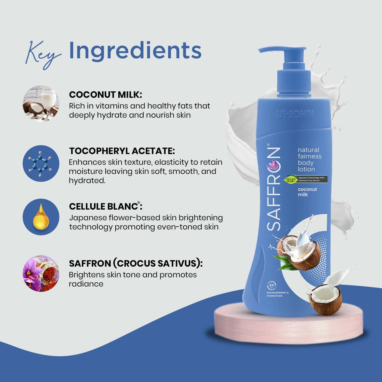 VI-JOHN Saffron Natural Fairness Body Lotion Coconut Milk Deep Hydration & Radiant Glow For All Skin Types | Grocsy