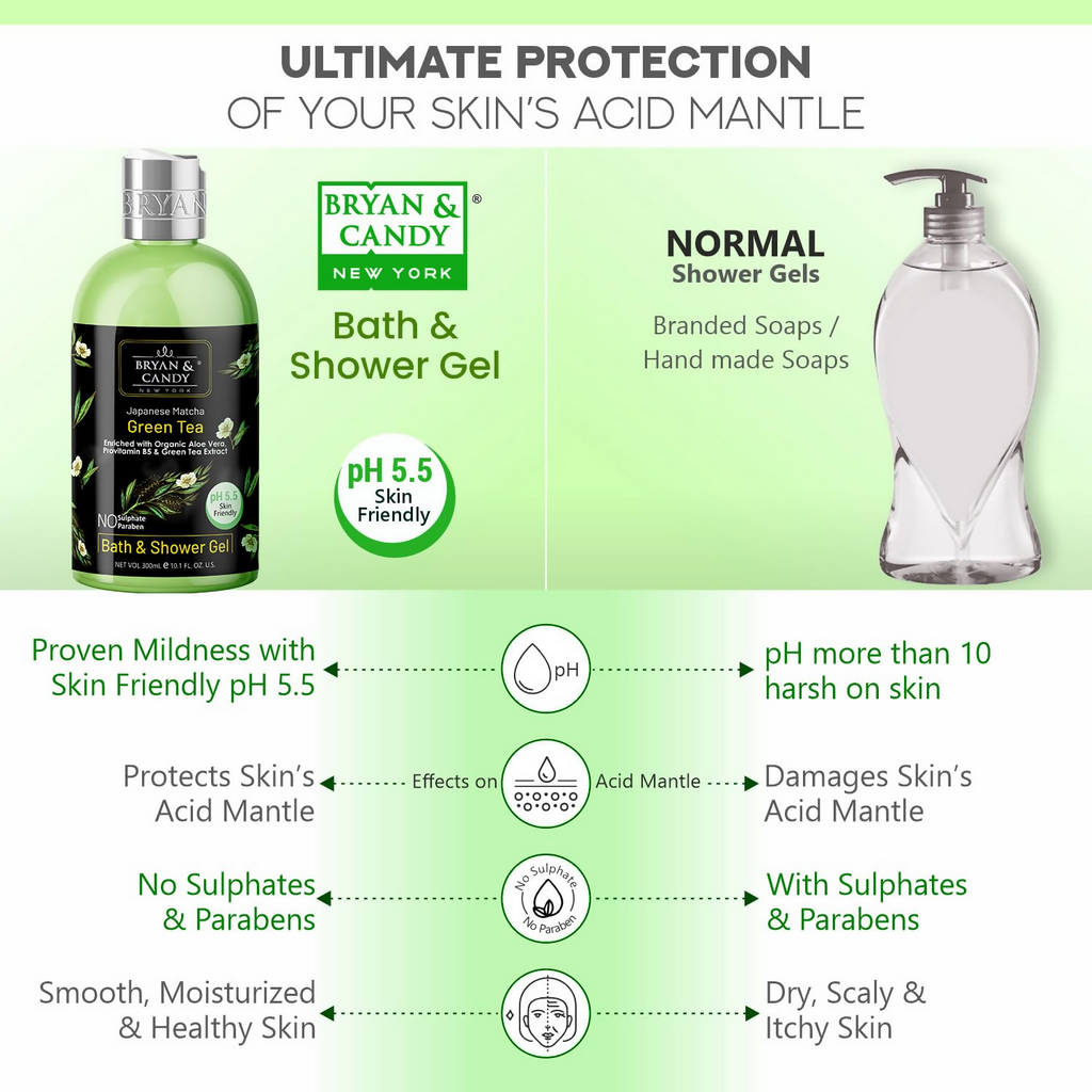 Bryan & Candy Green Tea Shower Gel | Grocsy