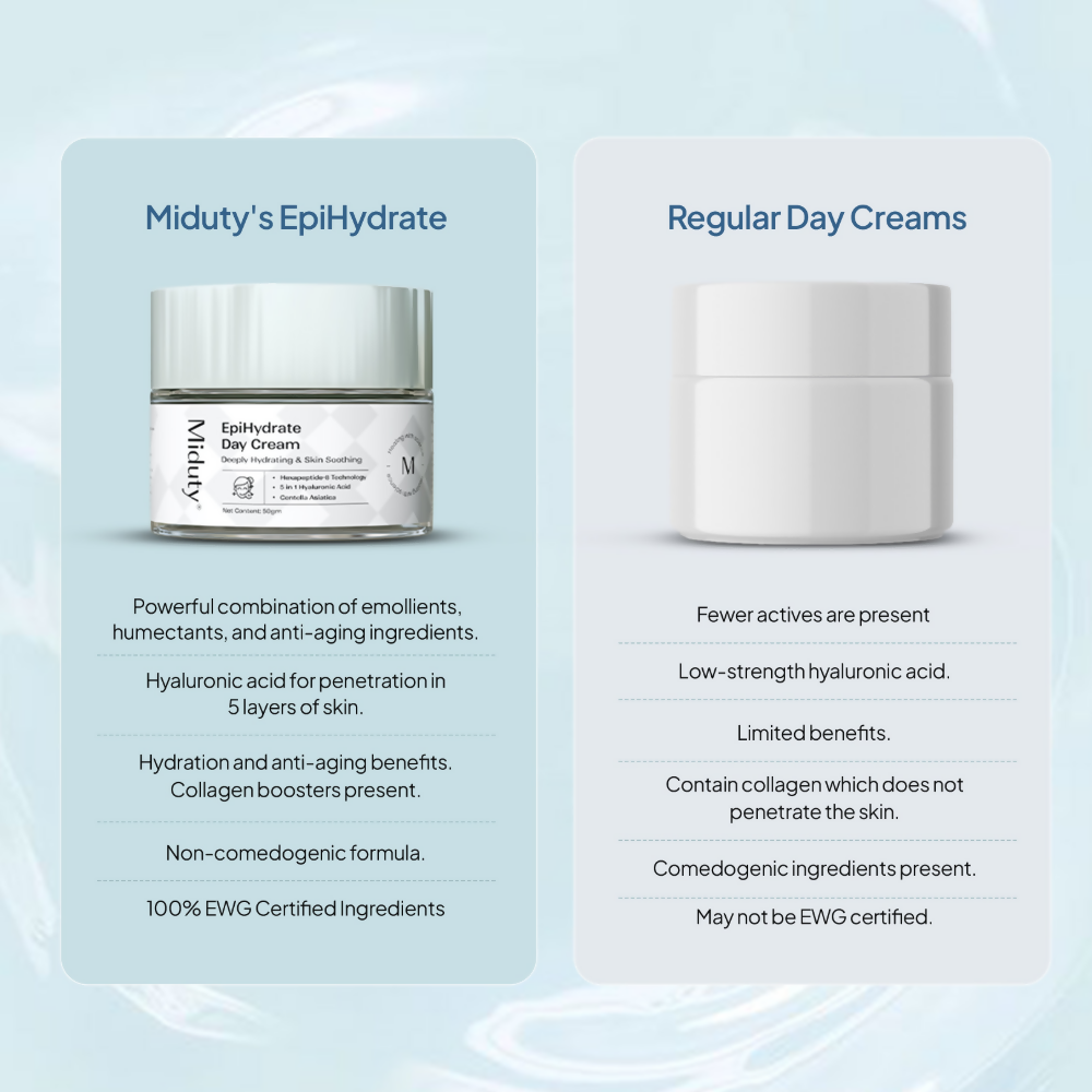 Miduty by Palak Notes EpiHydrate Day Cream | Grocsy