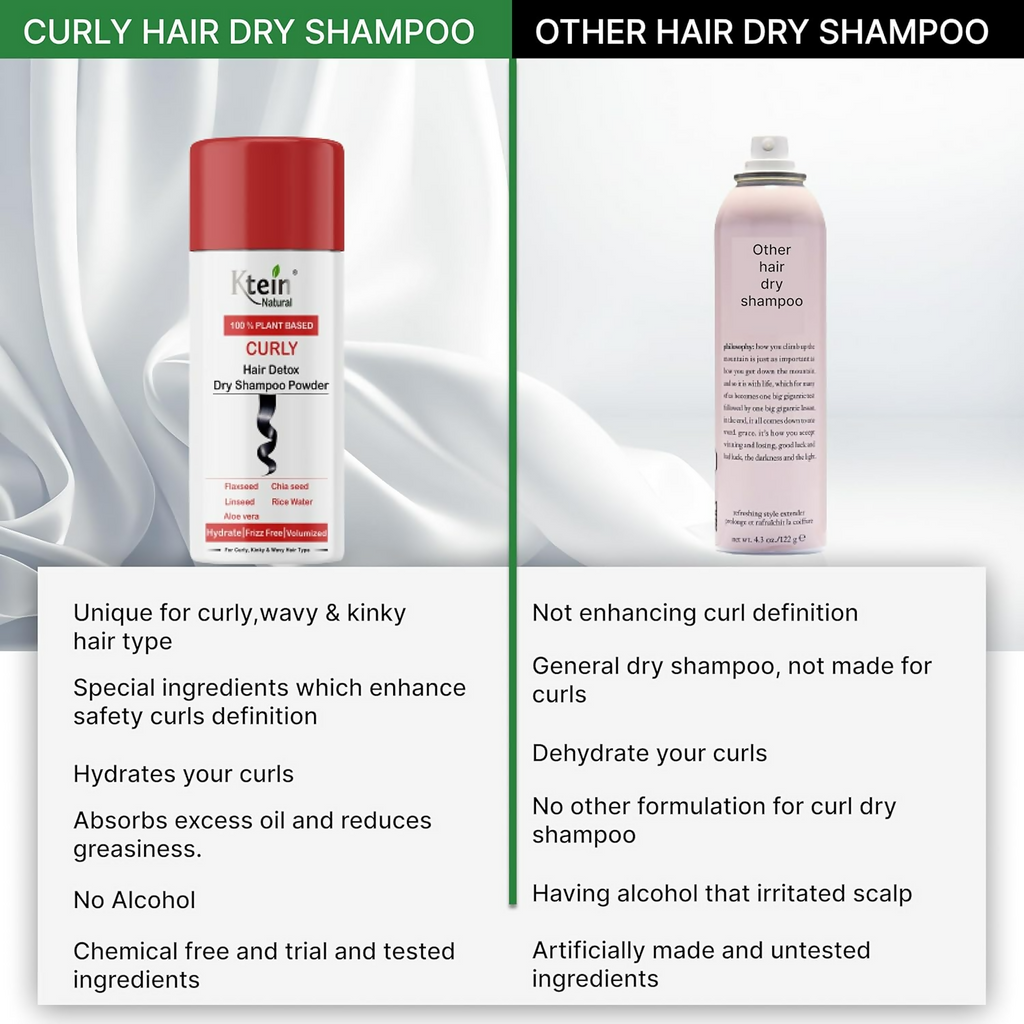 Ktein Natural 100% Plant Based Hair Detox Dry Shampoo | Grocsy