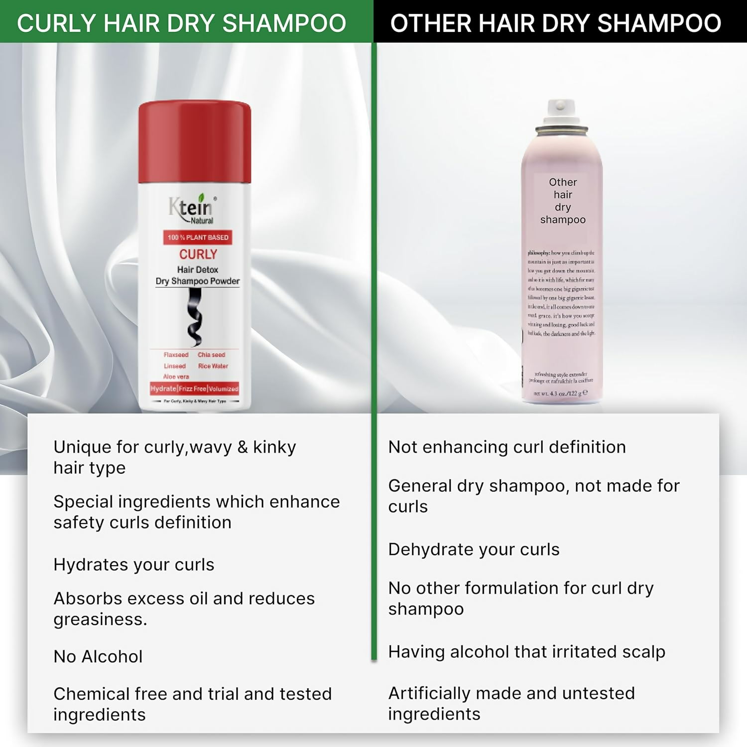 Ktein Natural 100% Plant Based Hair Detox Dry Shampoo | Grocsy