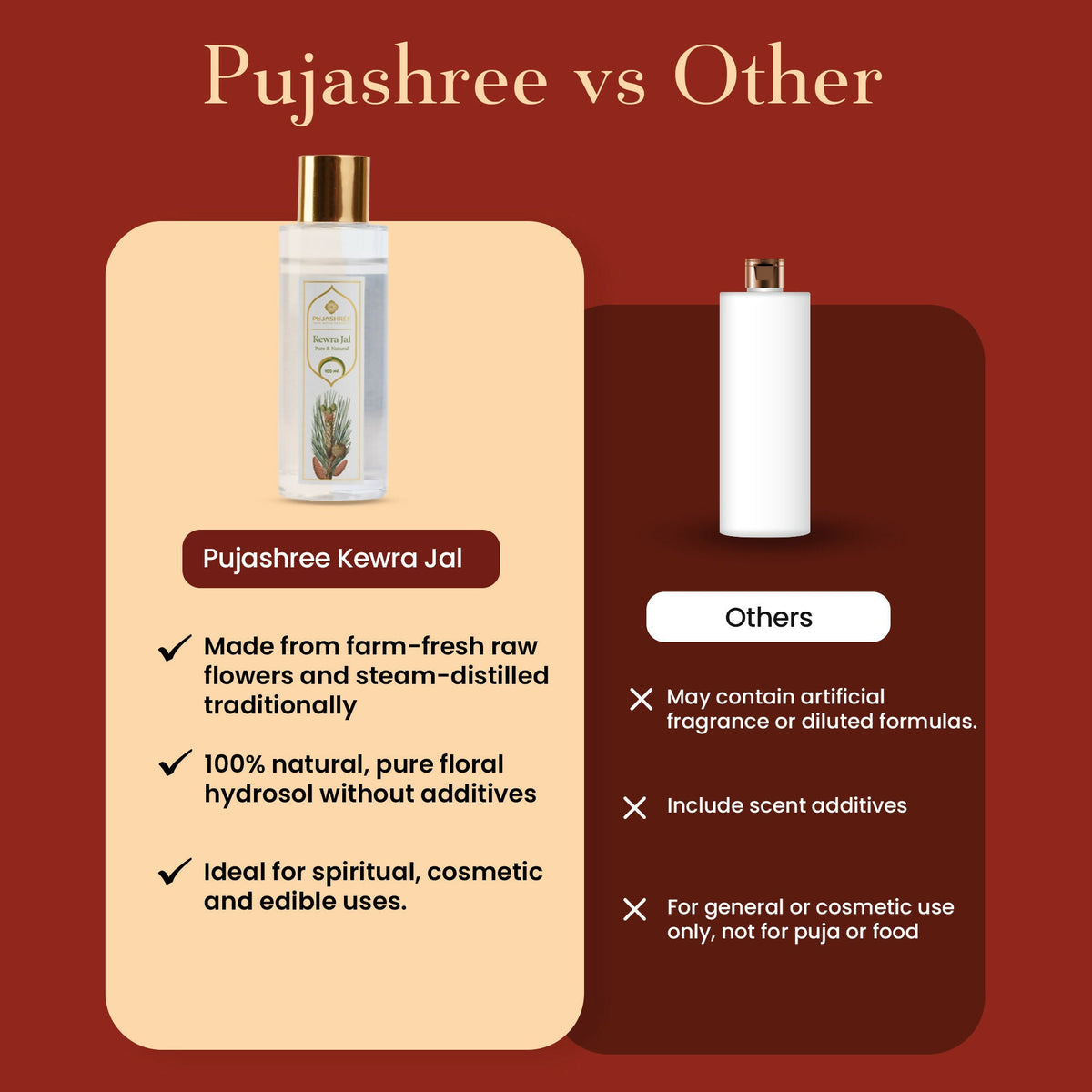 Pujashree Kewra Jal Natural Kewra Water Face Toner For Men & Women | Grocsy
