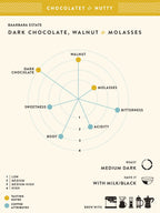 Blue Tokai Baarbara Estate | Grocsy