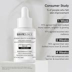 Biomlogy Dynamic Healthy Glow Face Serum | Grocsy