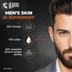 Beardo De-tan Har Roz Kit For Men | Grocsy