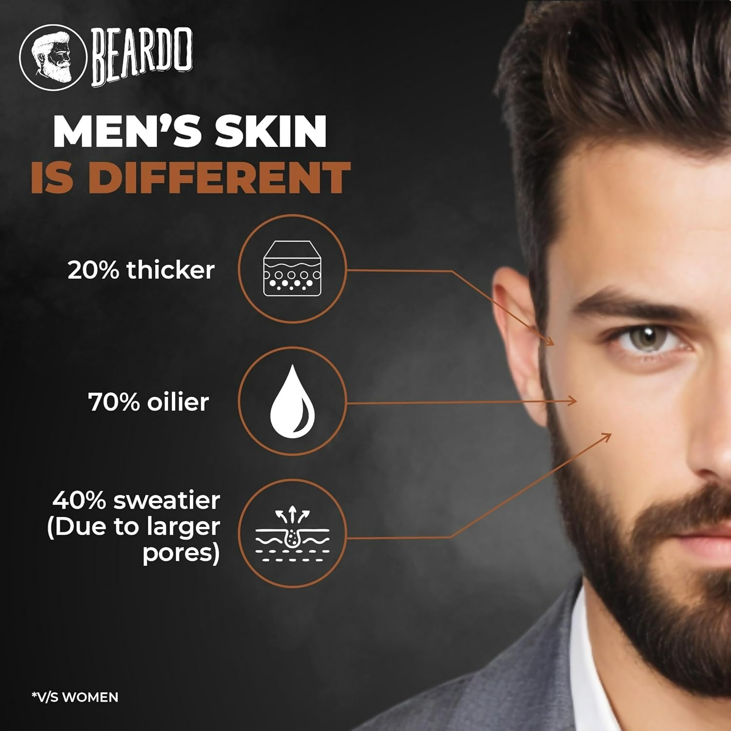 Beardo De-tan Har Roz Kit For Men | Grocsy