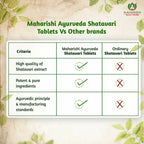Maharishi Ayurveda Shatavari Tablets | Grocsy