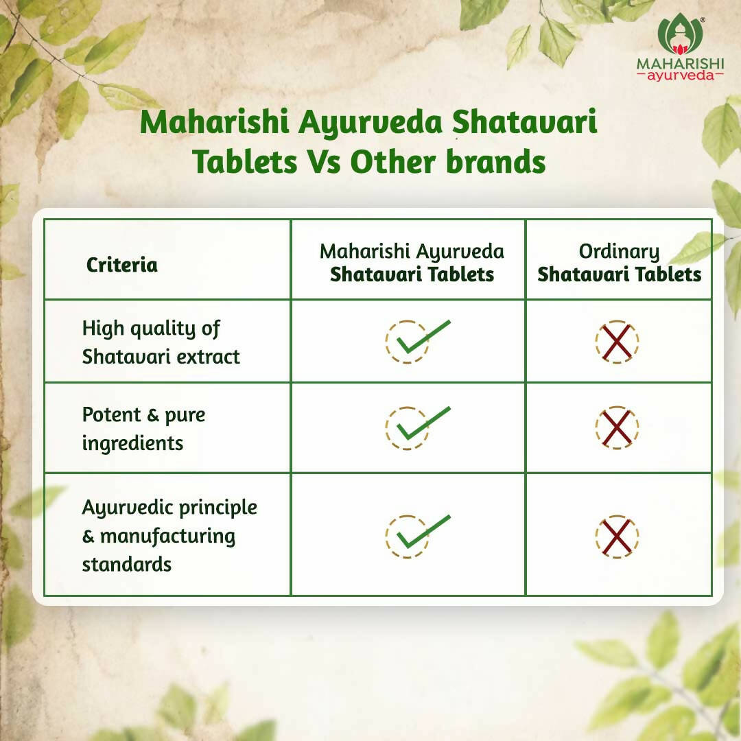 Maharishi Ayurveda Shatavari Tablets | Grocsy