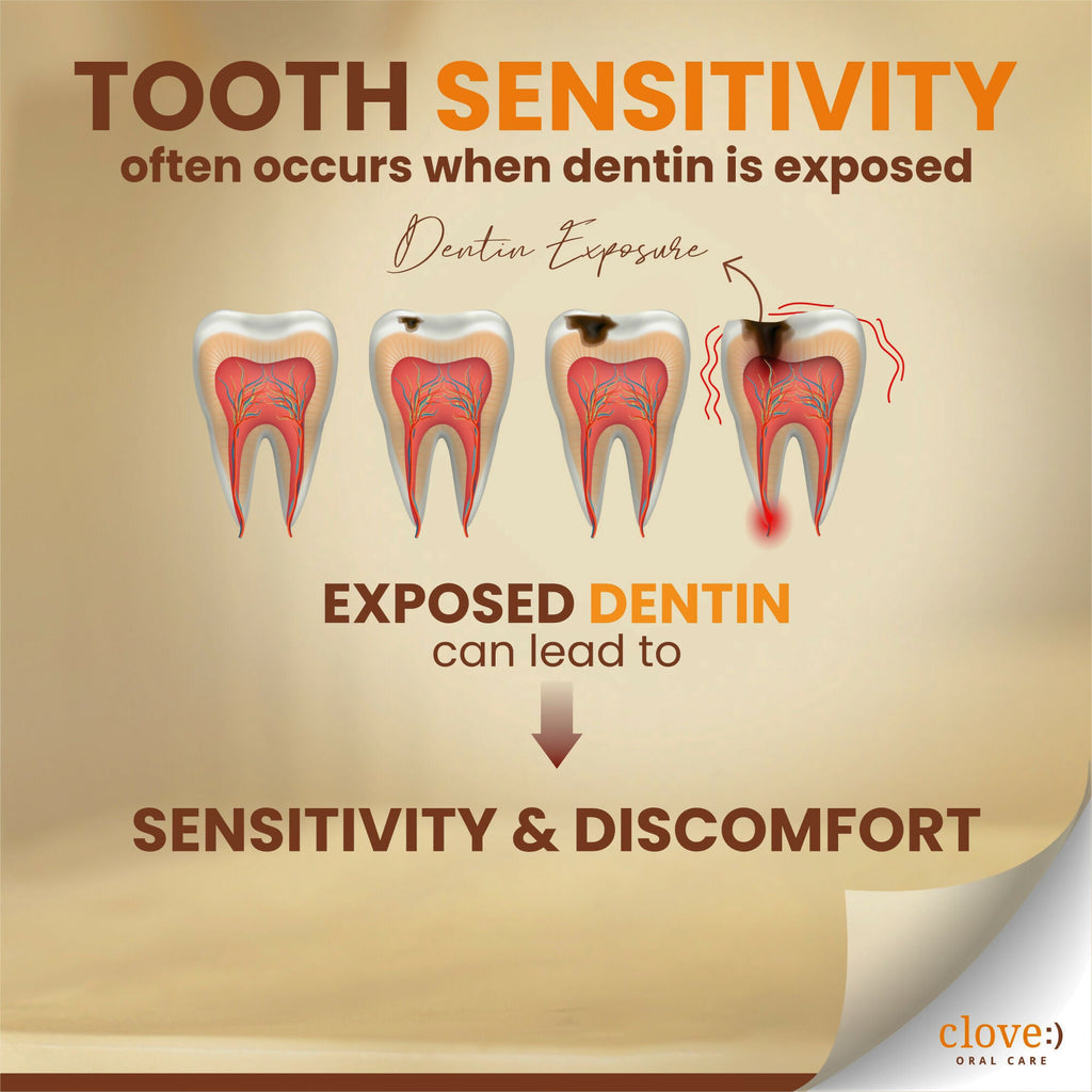 Clove Sensitive Toothpaste Reduce Senstivity | Grocsy
