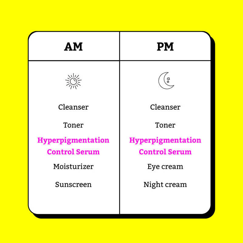 Chemist At Play Anti-Aging Face Serum For Dry, Mature Oily Skin, Reduces Wrinkles, Fine Lines, Age Spots | Grocsy